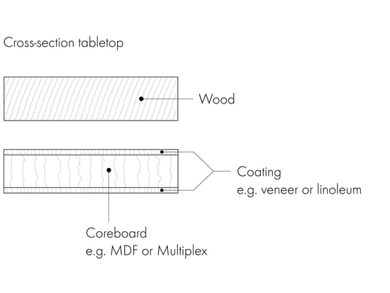 Tables de salle à manger Graphique 4 - Plan en coupe transversale